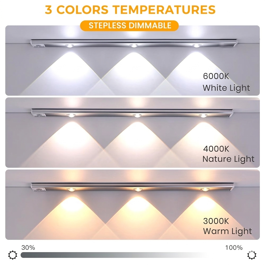Ultra-Thin Magnetic LED Motion Sensor Light - Stepless Dimmable & 3 Color