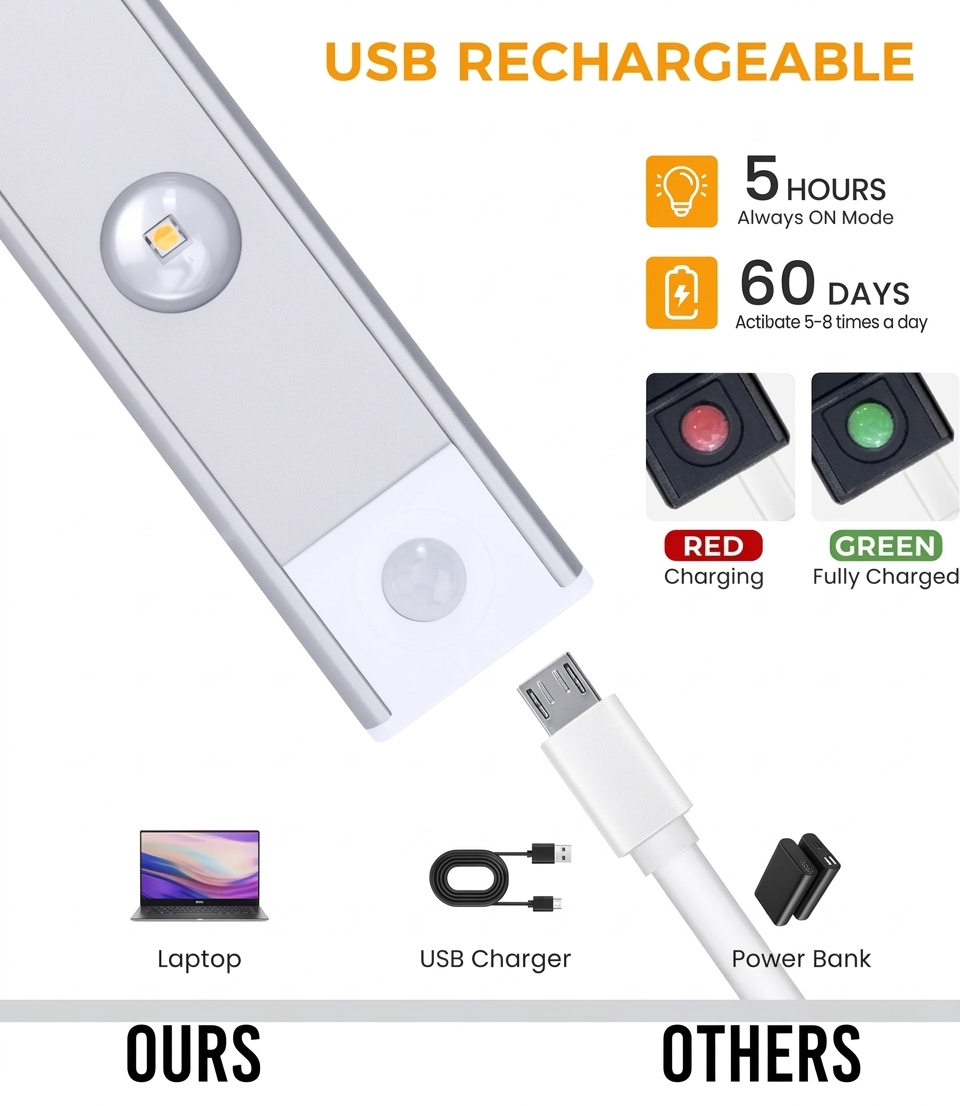 Ultra-Thin Magnetic LED Motion Sensor Light - Stepless Dimmable & 3 Color